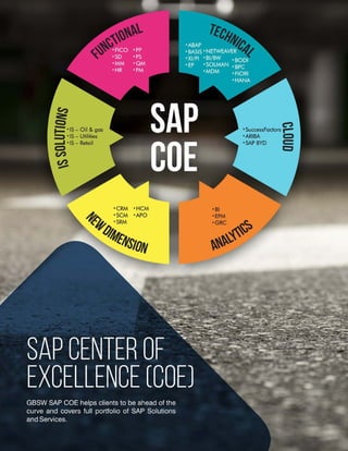 Our Solutions and Services offerings 