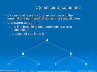 C(onstituent)-command
 C-command is a structural relation among the
terminal and non-terminal nodes in a syntactic tree
  c-commands  iff:
 the first branching node dominating  also
dominates 
  does not dominate 
A
B
C D
E
F G
Principles and Parameters Government and Binding Introduction X-bar theory
Syntax — History
Mohammed Moubtassime
 