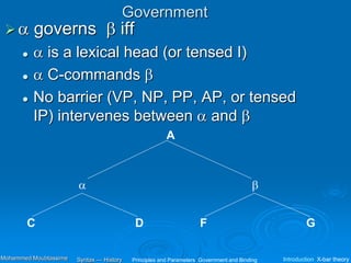 Government
 governs  iff
  is a lexical head (or tensed I)
  C-commands 
 No barrier (VP, NP, PP, AP, or tensed
IP) intervenes between  and 
A

C D

F G
Principles and Parameters Government and Binding Introduction X-bar theory
Syntax — History
Mohammed Moubtassime
 