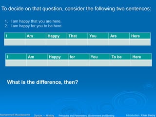 To decide on that question, consider the following two sentences:
1. I am happy that you are here.
2. I am happy for you to be here.
I Am Happy That You Are Here
I Am Happy for You To be Here
What is the difference, then?
Principles and Parameters Government and Binding Introduction X-bar theory
Syntax — History
Mohammed Moubtassime
 