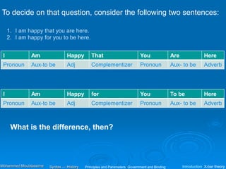 To decide on that question, consider the following two sentences:
1. I am happy that you are here.
2. I am happy for you to be here.
I Am Happy That You Are Here
Pronoun Aux-to be Adj Complementizer Pronoun Aux- to be Adverb
What is the difference, then?
I Am Happy for You To be Here
Pronoun Aux-to be Adj Complementizer Pronoun Aux- to be Adverb
Principles and Parameters Government and Binding Introduction X-bar theory
Syntax — History
Mohammed Moubtassime
 