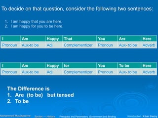 To decide on that question, consider the following two sentences:
1. I am happy that you are here.
2. I am happy for you to be here.
I Am Happy That You Are Here
Pronoun Aux-to be Adj Complementizer Pronoun Aux- to be Adverb
The Difference is
1. Are (to be) but tensed
2. To be
I Am Happy for You To be Here
Pronoun Aux-to be Adj Complementizer Pronoun Aux- to be Adverb
Principles and Parameters Government and Binding Introduction X-bar theory
Syntax — History
Mohammed Moubtassime
 