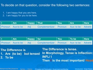 To decide on that question, consider the following two sentences:
1. I am happy that you are here.
2. I am happy for you to be here.
I Am Happy That You Are Here
Pronoun Aux-to be Adj Complementizer Pronoun Aux- to be Adverb
The Difference is
1. Are (to be) but tensed
2. To be
I Am Happy for You To be Here
Pronoun Aux-to be Adj Complementizer Pronoun Aux- to be Adverb
The Difference is tense.
In Morphology, Tense is Inflection:
INFL/ I
Then I is the most important/ Head
Principles and Parameters Government and Binding Introduction X-bar theory
Syntax — History
Mohammed Moubtassime
 