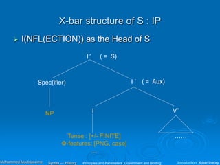 X-bar structure of S : IP
 I(NFL(ECTION)) as the Head of S
I’’
I `
V’’
Spec(ifier)
( = S)
I
……
( = Aux)
Tense : [+/- FINITE]
Φ-features: [PNG, case]
…
NP
Principles and Parameters Government and Binding Introduction X-bar theory
Syntax — History
Mohammed Moubtassime
 