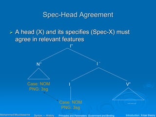 Spec-Head Agreement
 A head (X) and its specifies (Spec-X) must
agree in relevant features
I’’
I `
V”
N’’
I
……
Case: NOM
PNG: 3sg
…
Case: NOM
PNG: 3sg
Principles and Parameters Government and Binding Introduction X-bar theory
Syntax — History
Mohammed Moubtassime
 