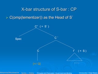 X-bar structure of S-bar : CP
 C(omp(lementizer)) as the Head of S`
C’’
C `
I”
Spec
( = S` )
C
……
[+/- Q]
( = S )
Principles and Parameters Government and Binding Introduction X-bar theory
Syntax — History
Mohammed Moubtassime
 