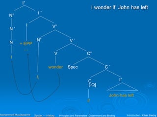 I”
I `
N”
I
+ EPP
…
V”
V `
N”
C `
wonder
C”
V
I
ti
Spec
C
[-Q]
I”
I wonder if John has left
N `
N
if
John has left
Principles and Parameters Government and Binding Introduction X-bar theory
Syntax — History
Mohammed Moubtassime
 