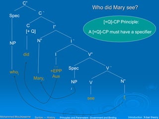 C”
C `
Spec
C
did
I”
I `
N”
V `
…
+EPP
Aux
V”
I
whoj
Maryi
Spec
V N”
Who did Mary see?
NP
see tj
[+ Q]
NP
i
[+Q]-CP Principle:
A [+Q]-CP must have a specifier
Principles and Parameters Government and Binding Introduction X-bar theory
Syntax — History
Mohammed Moubtassime
 
