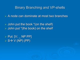 Binary Branching and VP-shells
 A node can dominate at most two branches
 John put the book *(on the shelf)
 John put *(the book) on the shelf
 Put: [V; _ NP PP]
 S V (NP) (PP)
 