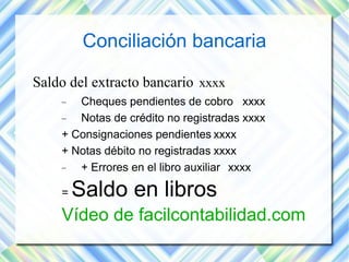 Conciliación bancaria 
Saldo del extracto bancario xxxx 
 Cheques pendientes de cobro xxxx 
 Notas de crédito no registradas xxxx 
+ Consignaciones pendientes xxxx 
+ Notas débito no registradas xxxx 
 + Errores en el libro auxiliar xxxx 
= Saldo en libros 
Vídeo de facilcontabilidad.com 
 