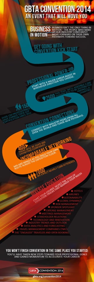 GBTA Convention 2014 Infographic