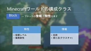 Minecraft Modding入門