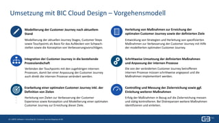 10 | Titel| 24. Mai 2019
10 | GBTEC Software + Consulting AG | Customer Journey Mapping mit BIC
Umsetzung mit BIC Cloud Design – Vorgehensmodell
Modellierung der Customer Journey nach aktuellem
Stand
Integration der Customer Journey in die bestehende
Prozesslandschaft
Erarbeitung einer optimalen Customer Journey inkl. der
Definition von Zielen
Herleitung von Maßnahmen zur Erreichung der
optimalen Customer Journey sowie der definierten Ziele
Schrittweise Umsetzung der definierten Maßnahmen
und Anpassung der internen Prozesse
Controlling und Messung der Zielerreichung sowie ggf.
Einleitung weiterer Maßnahmen
Modellierung der aktuellen Journey Stages, Customer Steps
sowie Touchpoints als Basis für das Aufdecken von Schwach-
stellen sowie die Konzeption von Verbesserungsvorschlägen.
Verbinden der Touchpoints mit den zugehörigen internen
Prozessen, damit bei einer Anpassung der Customer Journey
auch direkt die internen Prozesse verändert werden.
Herleitung von Zielen zur Verbesserung der Customer
Experience sowie Konzeption und Modellierung einer optimalen
Customer Journey zur Erreichung dieser Ziele.
Entwicklung von Strategien und Herleitung von spezifizierten
Maßnahmen zur Verbesserung der Customer Journey mit Hilfe
der modellierten optimalen Customer Journey.
Die von der veränderten Customer Journey betroffenen
internen Prozesse müssen schrittweise angepasst und die
Maßnahmen implementiert werden.
Erfolg der Maßnahmen in Bezug auf die Zielerreichung messen
und stätig kontrollieren. Bei Diskrepanzen weitere Maßnahmen
identifizieren und einleiten.
 