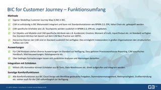 13 | Titel| 24. Mai 2019
13 | GBTEC Software + Consulting AG | Customer Journey Mapping mit BIC
BIC for Customer Journey – Funktionsumfang
Methode
 Eigener Modelltyp Customer Journey Map (CJM) in BIC.
 CJM ist vollständig in BIC Metamodell integriert und kann mit Standardnotationen wie BPMN 2.0, EPK, Value Chain etc. gekoppelt werden.
 CJM spezifische Artefakte wie z.B. Touchpoints werden zusätzlich in BPMN 2.0, EPK etc. angeboten.
 Für Objekte und Modelle sind CJM spezifische Attribute wie z.B. Kundenziel, Emotion, Moment of truth, Input/Output etc. im Standard verfügbar.
Das Standard-Attribut-Set basiert auf dem CJM Best Practice von GBTEC.
 Hierarchie-Ebenen der CJM sind im Standard zusätzlich frei verfügbar. Dies ermöglicht insbesondere in großen Organisationen den strukturierten
Aufbau von CJM.
Auswertungen
 Für CJM Analysen stehen diverse Auswertungen im Standard zur Verfügung. Dazu gehören Processwarehouse-Reporting, CJM spezifisches
Handbuch, Matrixauswertungen, Katalogexporte etc.
 Über bedingte Formatierungen lassen sich zusätzliche Analysen und Warnungen darstellen.
Integration mit Echtdaten
 Mittels URL-Konnektor können Echtdaten aus BI-Tools, Data-Warehouses etc. direkt aufgerufen und integriert werden.
Sonstige Komfortfunktionen
 Alle Komfortfunktionen aus BIC Cloud Design wie Workflow gesteuerte Freigaben, Stammdatenmanagement, Mehrsprachigkeit, Grafikeinbindung
etc. stehen auch für die CJM vollumfänglich zur Verfügung.
 