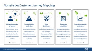 5 | Titel| 24. Mai 2019
5 | GBTEC Software + Consulting AG | Customer Journey Mapping mit BIC
Vorteile des Customer Journey Mappings
Wahrnehmung für die
Interaktionspunkte mit
dem Kunden bei allen
beteiligten Abteilungen
erhöhen
Kritische Interaktionen
identifizieren und
Schwachstellen sowie
Optimierungspotentiale
aufdecken
Klare Ziele entwickeln und
alle beteiligten
Abteilungen auf die
gemeinsamen Ziele
einschwören
Interaktionspunkte
erkennen
Schwachstellen
aufdecken
Ziele
definieren
Interaktionspunkte
optimieren
Strategien
entwickeln
Strategien der Kunden-
ansprache und Kunden-
betreuung entwickeln, um
die definierten Ziele zu
erreichen
Schrittweise Optimierung
der Interaktionspunkte
zur Erhöhung der
Kundenzufriedenheit und
der Customer Experience
 