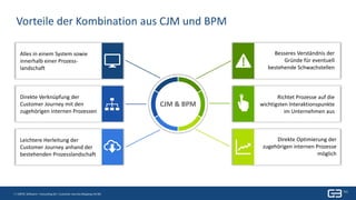 7 | Titel| 24. Mai 2019
7 | GBTEC Software + Consulting AG | Customer Journey Mapping mit BIC
Vorteile der Kombination aus CJM und BPM
.
.
.
CJM & BPM
Alles in einem System sowie
innerhalb einer Prozess-
landschaft
Direkte Verknüpfung der
Customer Journey mit den
zugehörigen internen Prozessen
Leichtere Herleitung der
Customer Journey anhand der
bestehenden Prozesslandschaft
Besseres Verständnis der
Gründe für eventuell
bestehende Schwachstellen
Richtet Prozesse auf die
wichtigsten Interaktionspunkte
im Unternehmen aus
Direkte Optimierung der
zugehörigen internen Prozesse
möglich
 