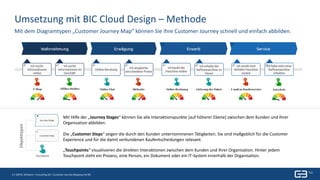 8 | Titel| 24. Mai 2019
8 | GBTEC Software + Consulting AG | Customer Journey Mapping mit BIC
Umsetzung mit BIC Cloud Design – Methode
Mit dem Diagramtypen „Customer Journey Map“ können Sie Ihre Customer Journey schnell und einfach abbilden.
Mit Hilfe der „Journey Stages“ können Sie alle Interaktionspunkte (auf höherer Ebene) zwischen dem Kunden und Ihrer
Organisation abbilden.
Die „Customer Steps“ zeigen die durch den Kunden unternommenen Tätigkeiten. Sie sind maßgeblich für die Customer
Experience und für die damit verbundenen Kaufentscheidungen relevant.
„Touchpoints“ visualisieren die direkten Interaktionen zwischen dem Kunden und Ihrer Organisation. Hinter jedem
Touchpoint steht ein Prozess, eine Person, ein Dokument oder ein IT-System innerhalb der Organisation.
Objekttypen
 