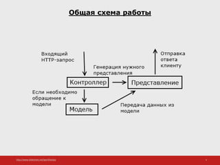 http://www.slideshare.net/IgorShkulipa 4
Общая схема работы
 
