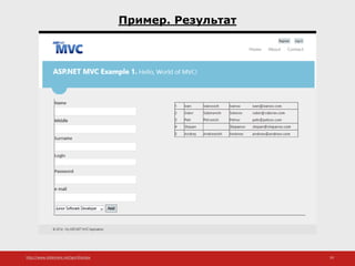 http://www.slideshare.net/IgorShkulipa 59
Пример. Результат
 