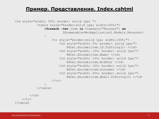 http://www.slideshare.net/IgorShkulipa 55
Пример. Представление. Index.cshtml
<td style="width: 50%; border: solid 1px; ">
<table style="border:solid 1px; width:100%;">
@foreach (var item in ViewData["Persons"] as
IEnumerable<MvcApplication1.Models.Persone>)
{
<tr style="border:solid 1px; width:100%;">
<td style="width: 5%; border: solid 1px;">
@Html.Encode(item.ID.ToString()) </td>
<td style="width: 10%; border: solid 1px;">
@Html.Encode(item.Name) </td>
<td style="width: 10%; border: solid 1px;">
@Html.Encode(item.Middle) </td>
<td style="width: 10%; border: solid 1px;">
@Html.Encode(item.Surname) </td>
<td style="width: 65%; border: solid 1px;">
@Html.Encode(item.Email.ToString()) </td>
</tr>
}
</table>
</td>
</tr>
</table>
 