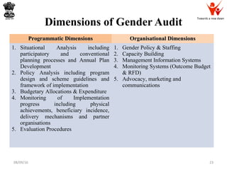 Towards a new dawn
Dimensions of Gender Audit
Programmatic DimensionsProgrammatic Dimensions Organisational DimensionsOrganisational Dimensions
1. Situational Analysis including
participatory and conventional
planning processes and Annual Plan
Development
2. Policy Analysis including program
design and scheme guidelines and
framework of implementation
3. Budgetary Allocations & Expenditure
4. Monitoring of Implementation
progress including physical
achievements, beneficiary incidence,
delivery mechanisms and partner
organisations
5. Evaluation Procedures
1. Gender Policy & Staffing
2. Capacity Building
3. Management Information Systems
4. Monitoring Systems (Outcome Budget
& RFD)
5. Advocacy, marketing and
communications
08/09/16 23
 