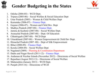 Towards a new dawn
August 9, 2016 39
1. Odisha (2004-05) – WCD Dept.
2. Tripura (2005-06) – Social Welfare & Social Education Dept
3. Uttar Pradesh (2005) – Women & Child Welfare Dept
4. Karnataka (2006-07) – Finance Dept.
5. Gujarat (2006-07) – Women and Child Dev. Dept
6. Madhya Pradesh (2007-08) – Finance Dept.
7. Jammu & Kashmir (2007-08) – Social Welfare Dept.
8. Arunachal Pradesh (2007-08) – Dept. Of Education
9. Chhattisgarh (2007-08) – WCD Dept
10. Uttarakhand (2007-08) – Women Empowerment & Child Dev Dept.
11. Himachal Pradesh (2007 -08) – Dept of SJ& Empowerment
12. Bihar (2008-09) – Finance Dept.
13. Kerala (2008-09) – Social Welfare Dept
14. Nagaland (2009) – Planning & Coordination Department
15. Dadra and Nagar Haveli (2011-12) – Finance Dept.
16. Andaman & Nicobar Islands (November 2012) – Directorate of Social Welfare
17. Rajasthan (August 2012-13) – Directorate of Social Welfare
18. Maharashtra (January 2013) – WCD Dept.
19. Punjab (2015-16) – Directorate of WCD
Gender Budgeting in the States
 