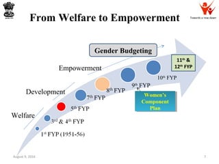 Towards a new dawn
August 9, 2016 7
9th
FYP
10th
FYP
11th
&
12th
FYP
Welfare
Development
Empowerment
Gender Budgeting
From Welfare to Empowerment
Women’s
Component
Plan
Women’s
Component
Plan
 