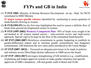 Towards a new dawnFYPs and GB in India
(1) 77thth
FYP 1985-FYP 1985- Ministry of Human Resource Development set up - Dept. for WCD
constituted in HRD Ministry
27 major women specific schemes identified for monitoring to assess quantum of
funds/benefits flowing to women
(2) 88thth
FYP(1992-97)FYP(1992-97) for the first time highlighted the need to ensure a definite flow of
funds from general developmental sectors to women
(3) 99thth
FYP (1997-2002)FYP (1997-2002) Women’s Component Plan- 30% of funds were sought to be
ear-marked in all women related sectors – inter-sectoral review and multi-sector
approach. Special vigil to be kept on the flow of the earmarked funds/benefits
(4) 1010thth
FYP (2002-2007FYP (2002-2007)) Reinforces commitment to gender budgeting to establish its
gender-differential impact and to translate gender commitments into budgetary
commitments. GB Statement the new entry point introduced in the Union Budget
(5) 1111thth
FYP (2007 -2012) –FYP (2007 -2012) – Focussed on adequate provisions to be made in policies
and schemes across Mins/Depts &strict adherence to GRB across the board.
(6) 1212thth
FYP (2012-2017)FYP (2012-2017) envisages strengthening of GB initiatives e.g., modification
of planning and budget approval systems to make gender clearance and specific
approvals of GBCs mandatory , GB and gender audit in Rural and ULBs
 
