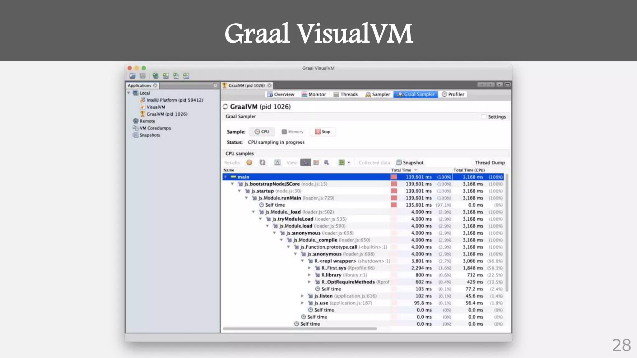 Graal VisualVM
28
 