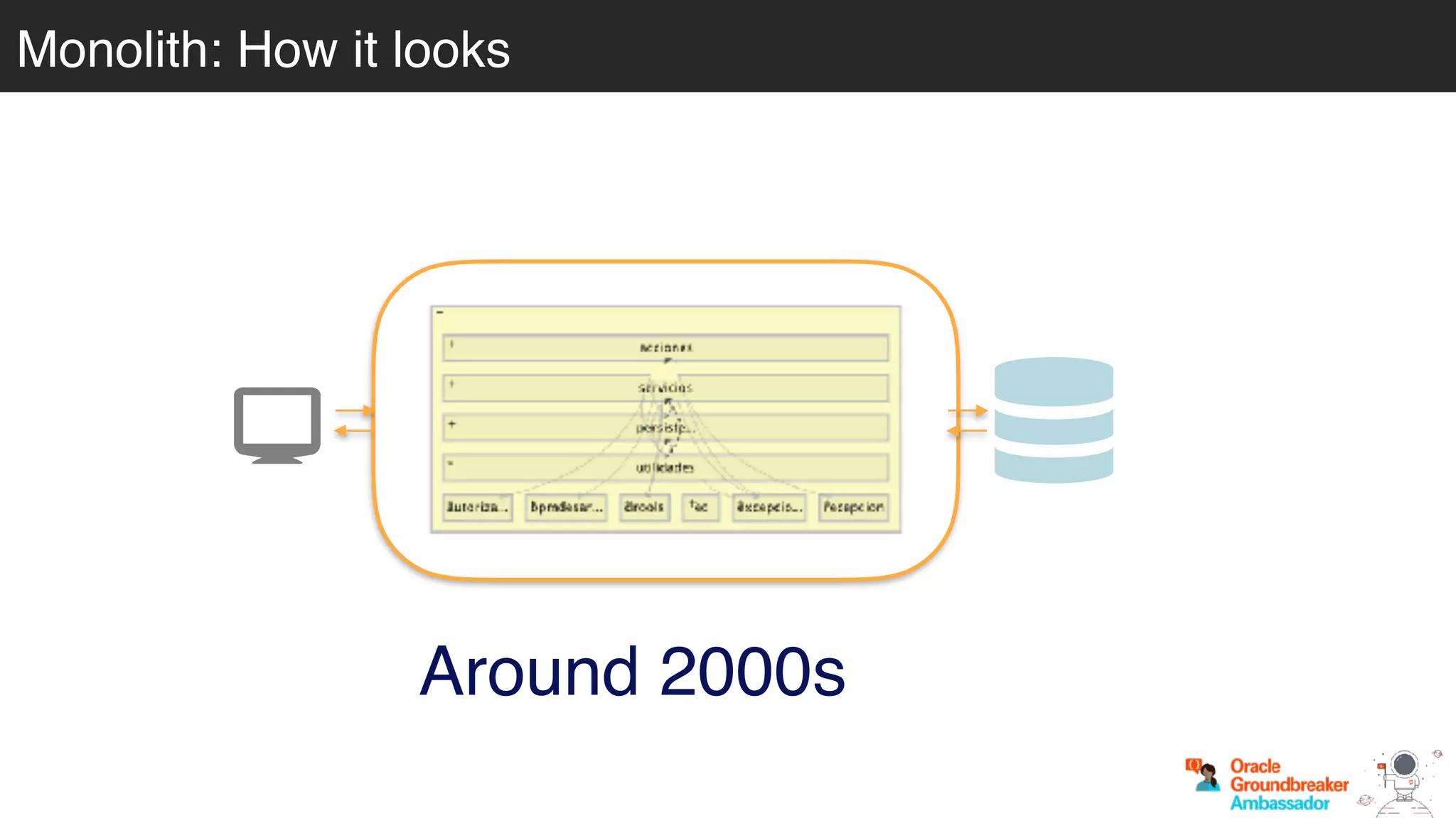Around 2000s
Monolith: How it looks
 