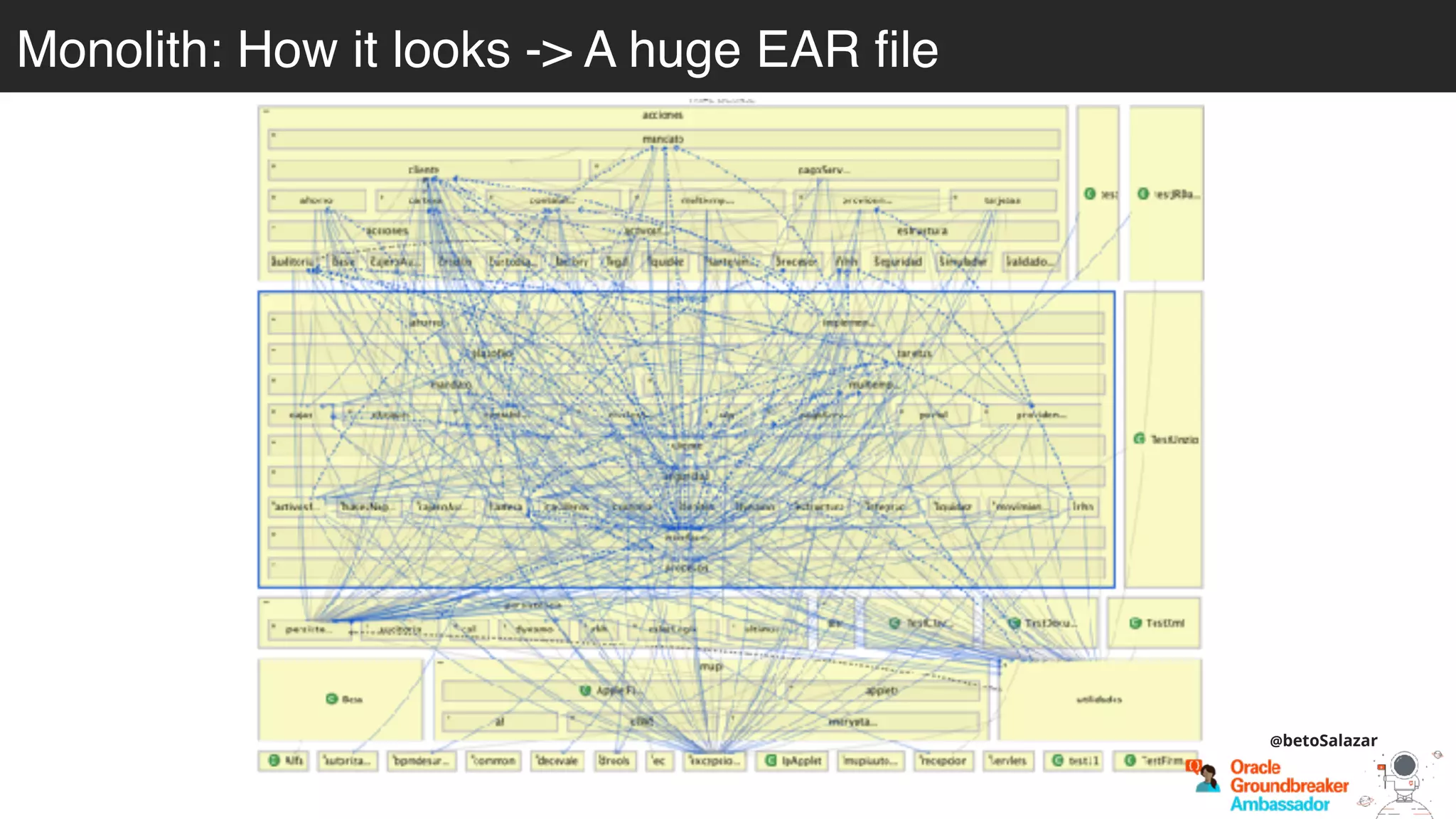 Monolith: How it looks -> A huge EAR file
@betoSalazar
 