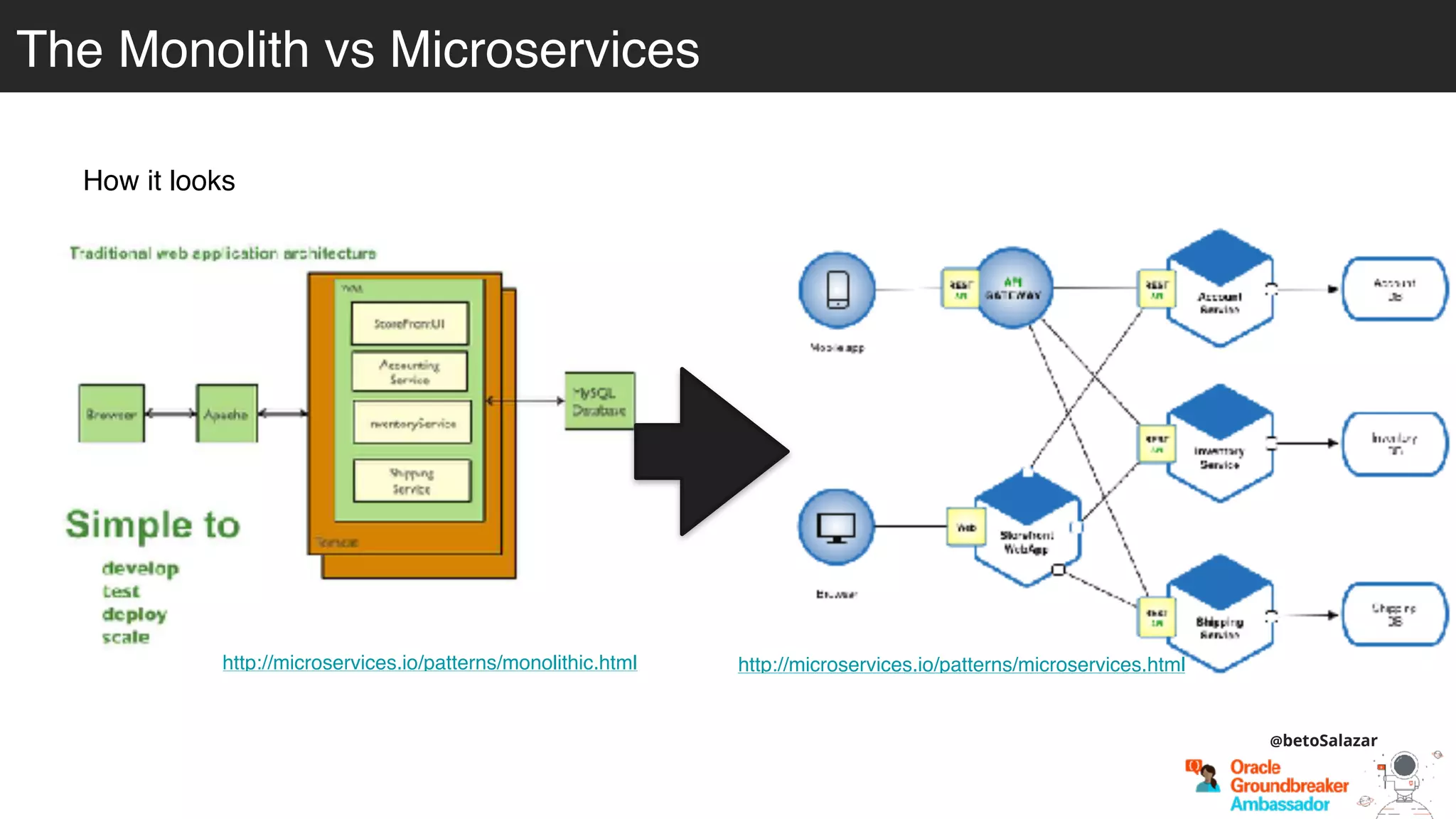 The Monolith vs Microservices
How it looks
http://microservices.io/patterns/monolithic.html http://microservices.io/patterns/microservices.html
@betoSalazar
 