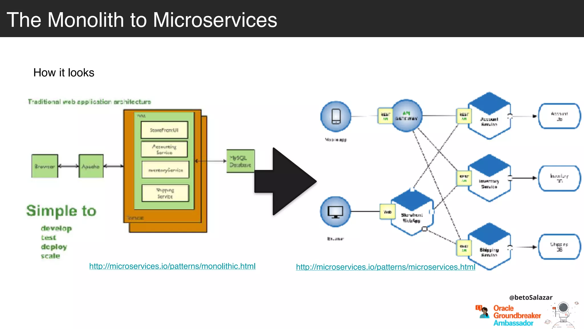 The Monolith to Microservices
How it looks
http://microservices.io/patterns/monolithic.html http://microservices.io/patterns/microservices.html
@betoSalazar
 