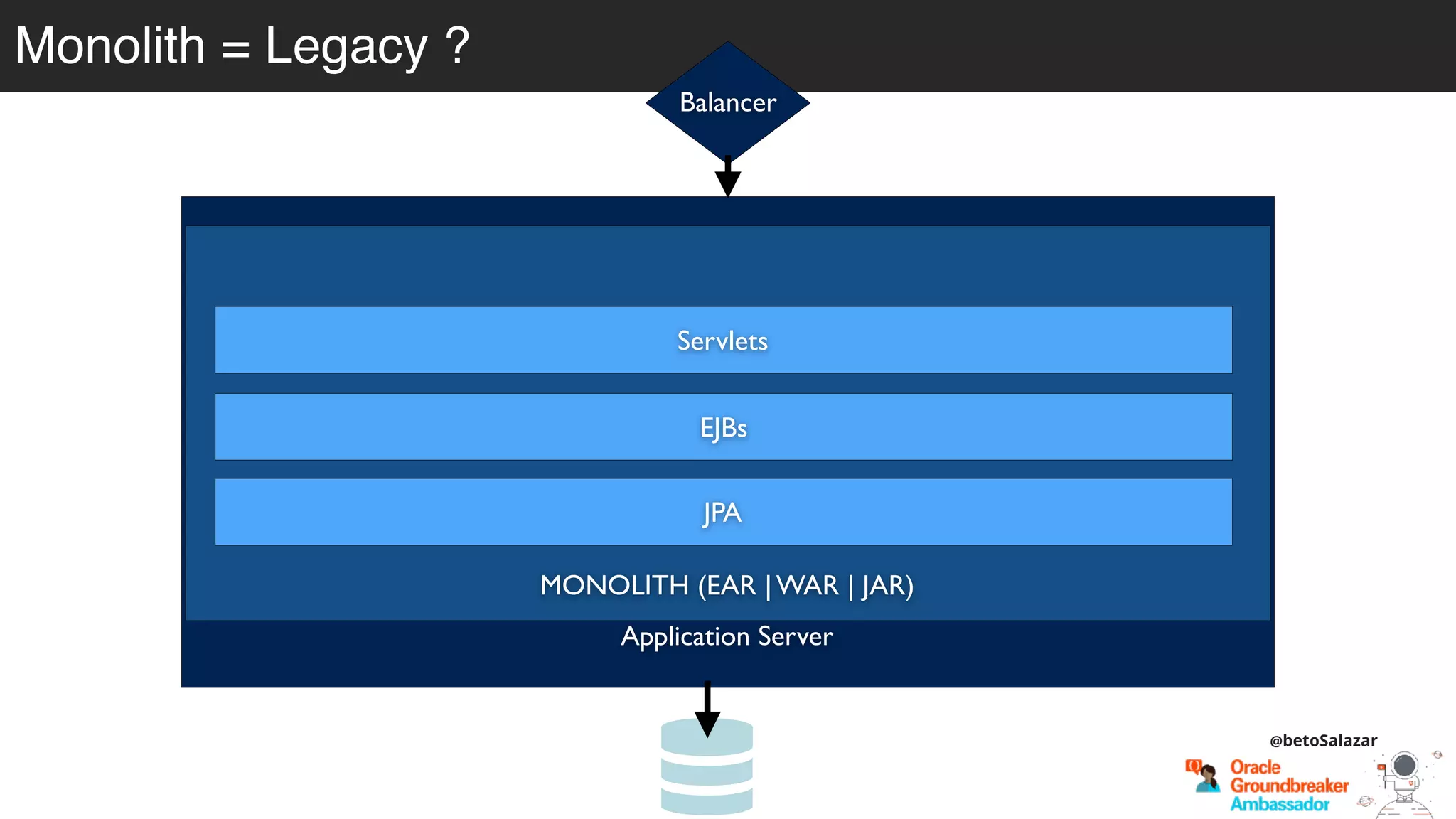 Monolith = Legacy ?
@betoSalazar
Application Server
MONOLITH (EAR | WAR | JAR)
Servlets
EJBs
JPA
Balancer
 