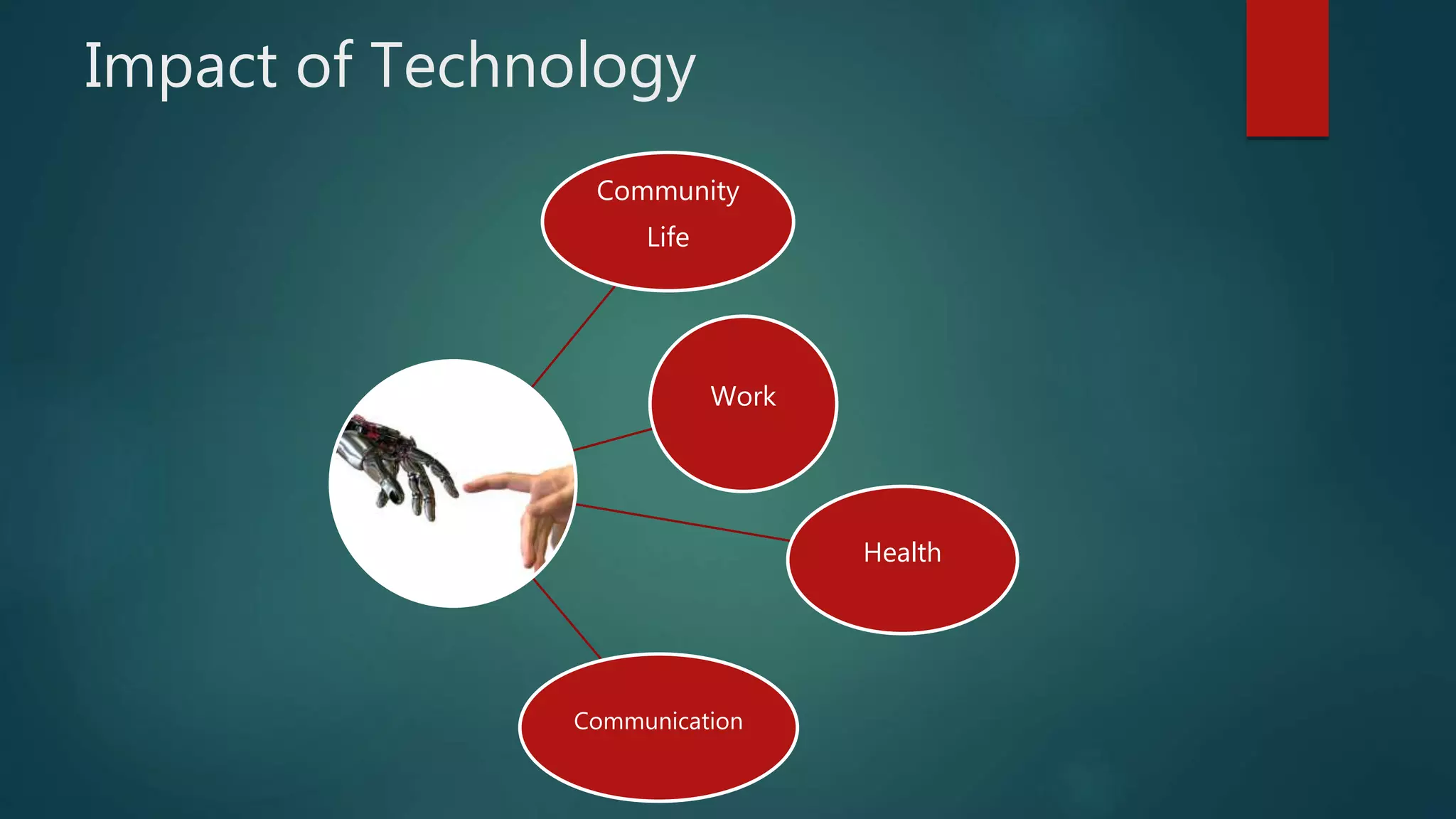 Impact of Technology
Community
Life
Work
Health
Communication
 