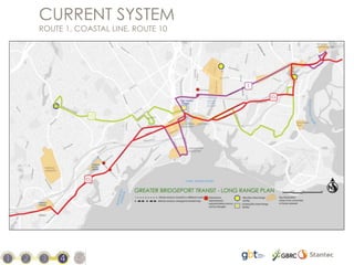 CURRENT SYSTEM
ROUTE 1, COASTAL LINE, ROUTE 10
 