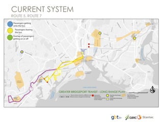 CURRENT SYSTEM
ROUTE 5, ROUTE 7
 