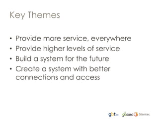 Key Themes
• Provide more service, everywhere
• Provide higher levels of service
• Build a system for the future
• Create a system with better
connections and access
 