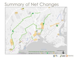 Summary of Net Changes
 