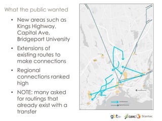 What the public wanted
• New areas such as
Kings Highway,
Capital Ave,
Bridgeport University
• Extensions of
existing routes to
make connections
• Regional
connections ranked
high
• NOTE: many asked
for routings that
already exist with a
transfer
 