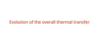Evolution of the overall thermal transfer
 