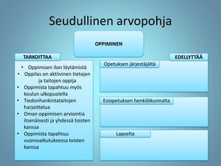 Seudullinen arvopohja
• Oppimisen ilon löytämistä
• Oppilas on aktiivinen tietojen
ja taitojen oppija
• Oppimista tapahtuu myös
koulun ulkopuolella
• Tiedonhankintataitojen
harjoittelua
• Oman oppimisen arviointia
itsenäisesti ja yhdessä toisten
kanssa
• Oppimista tapahtuu
vuorovaikutuksessa toisten
kanssa
OPPIMINEN
TARKOITTAA EDELLYTTÄÄ
Opetuksen järjestäjältä
Esiopetuksen henkilökunnalta
Lapselta
 