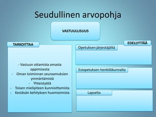 Seudullinen arvopohja
- Vastuun ottamista omasta
oppimisesta
- Oman toiminnan seuraamuksien
ymmärtämistä
- Yhteistyötä
- Toisen mielipiteen kunnioittamista
- Kestävän kehityksen huomioimista
VASTUULLISUUS
Esiopetuksen henkilökunnalta
Lapselta
 