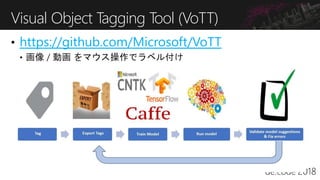 https://github.com/Microsoft/VoTT
Visual Object Tagging Tool (VoTT)
 