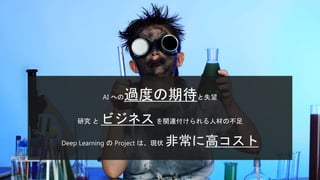 AI への過度の期待と失望
研究 と ビジネスを関連付けられる人材の不足
Deep Learning の Project は、現状 非常に高コスト
 