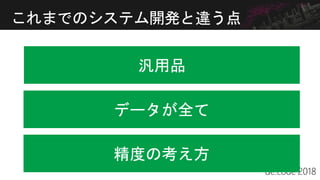 これまでのシステム開発と違う点
汎用品
データが全て
精度の考え方
 