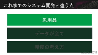 これまでのシステム開発と違う点
汎用品
データが全て
精度の考え方
 