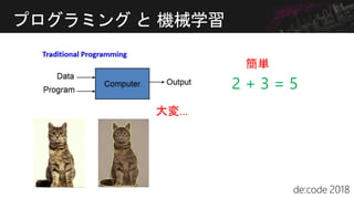 プログラミング と 機械学習
2 + 3 = 5
簡単
大変…
 