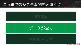 これまでのシステム開発と違う点
汎用品
データが全て
精度の考え方
 