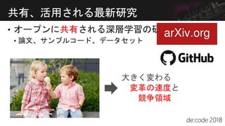 共有
共有、活用される最新研究
変革の速度
競争領域
 